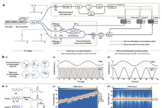 A new on-chip microcomb to synchronize signals in optoelectronics