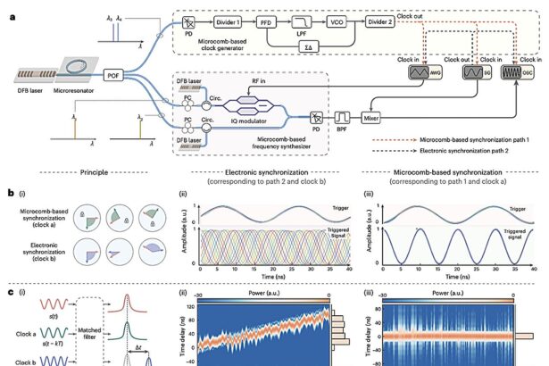 A new on-chip microcomb to synchronize signals in optoelectronics