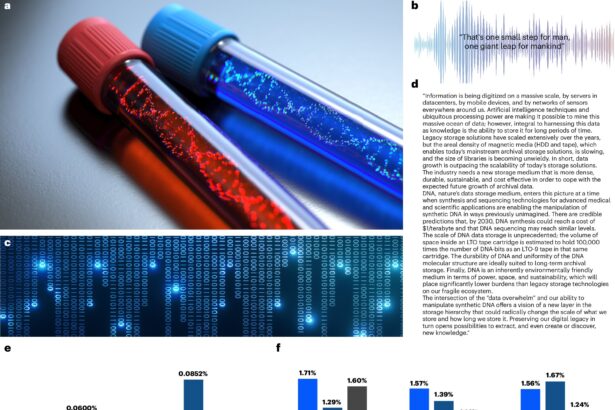 AI method speeds up data retrieval by 3,200 times