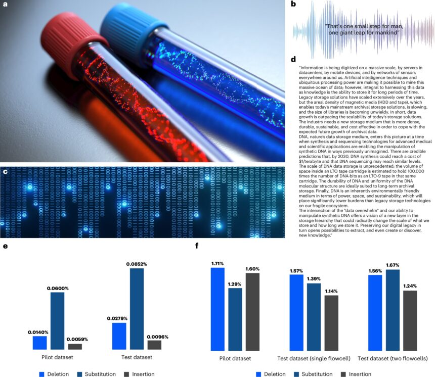 AI method speeds up data retrieval by 3,200 times