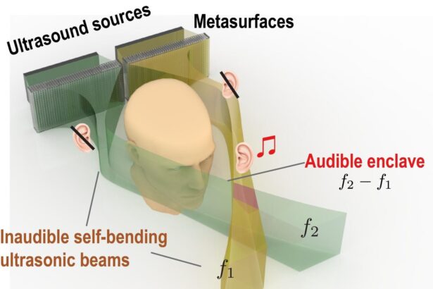 'Audible enclaves' could enable private listening without headphones