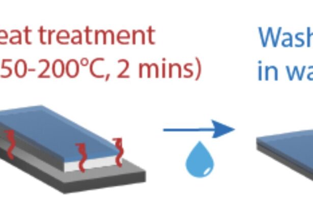 Heat-based stabilization of a conductive polymer simplifies bioelectronics fabrication