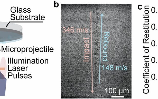 Nanoscale tweaks help alloy withstand high-speed impacts