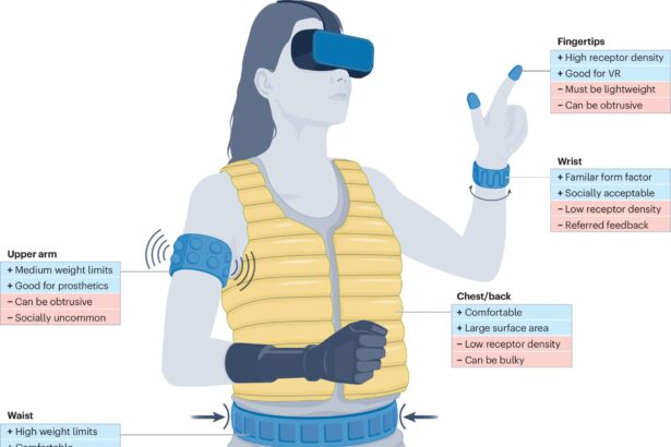 Researchers explore the future of wearable multi-sensory haptic technology
