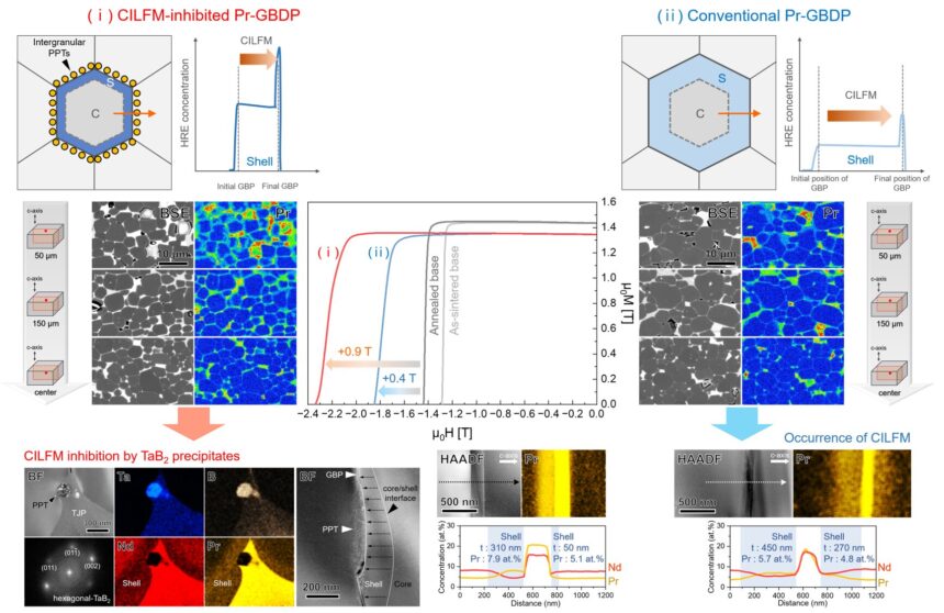 Scientists develop high-performance permanent magnet without expensive heavy rare earth elements