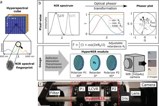 Transforming cameras into real-time environmental monitors
