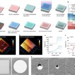 Using perovskite to make LED pixels as small as a virus