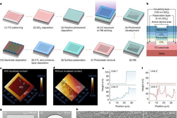 Using perovskite to make LED pixels as small as a virus