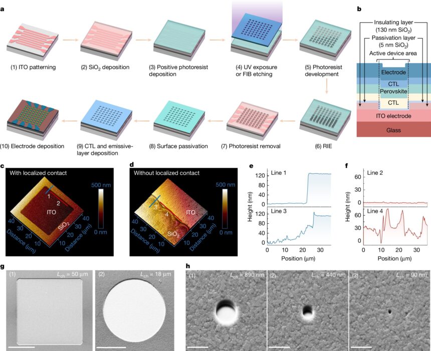 Using perovskite to make LED pixels as small as a virus