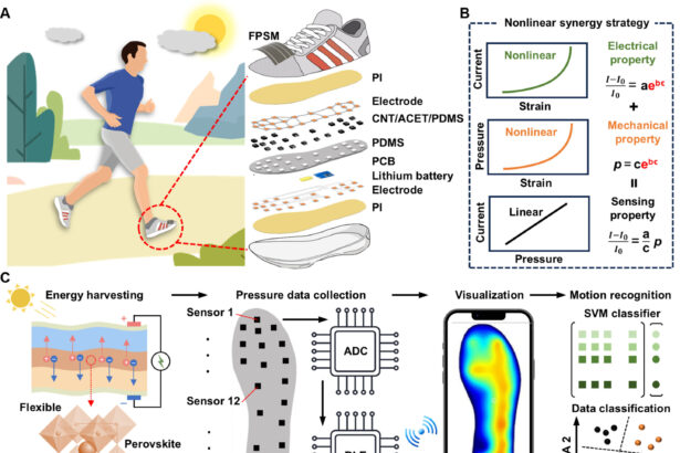 A wearable smart insole can track how you walk, run and stand