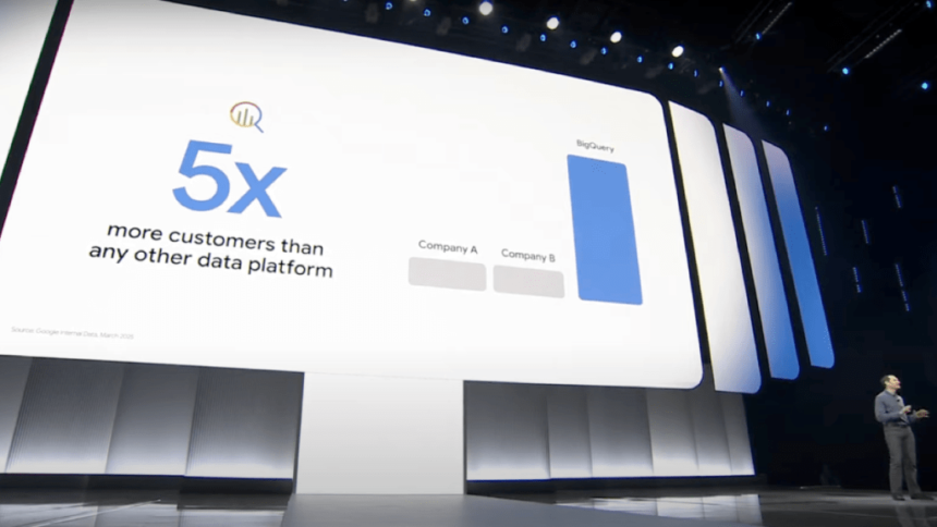 BigQuery is 5x bigger than Snowflake and Databricks: What Google is doing to make it even better