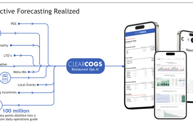 ClearCOGS Raises $3.8M in Seed Funding