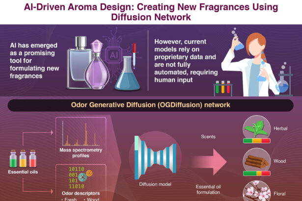 Generative AI masters the art of scent creation