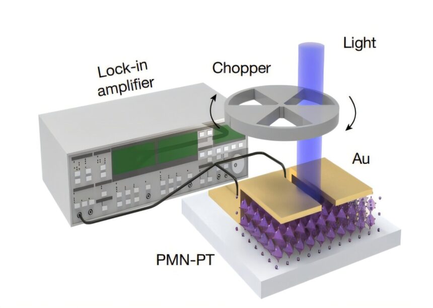 New electronic 'skin' could enable lightweight night-vision glasses