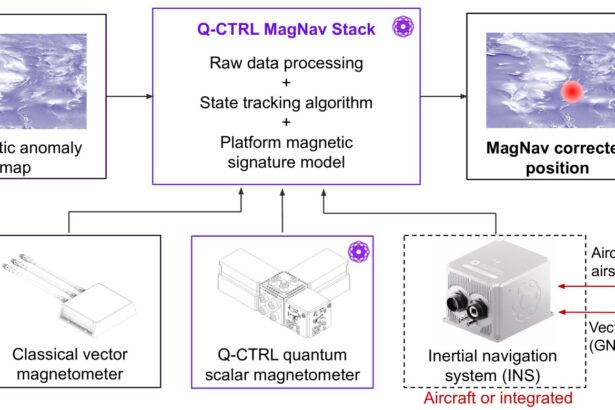 New quantum-based navigation system 50 times more accurate than traditional GPS