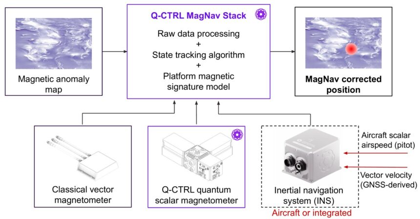 New quantum-based navigation system 50 times more accurate than traditional GPS