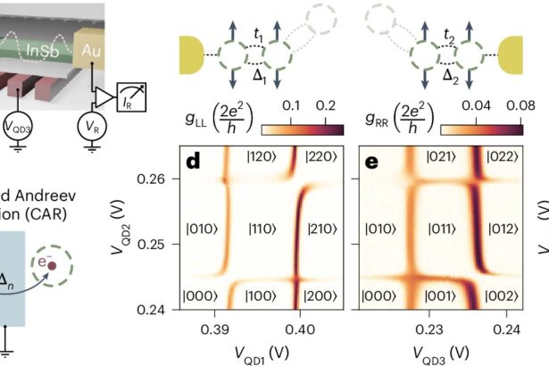 New study achieves major advance towards fault-tolerant quantum computing