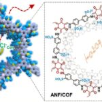Novel membrane design mimics protein channels for efficient energy harvesting