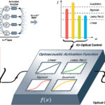 Photonic computing needs more nonlinearity: Acoustics can help
