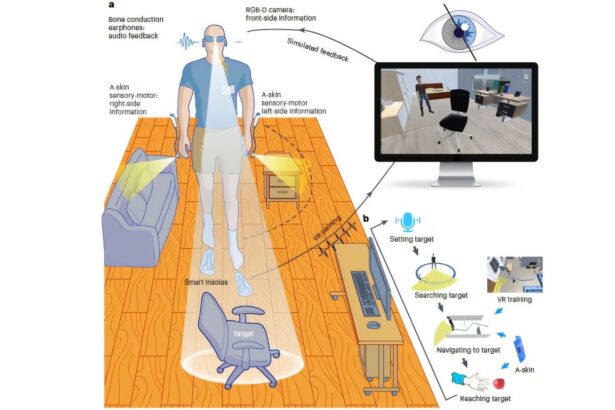 Wearable AI system helps blind people navigate