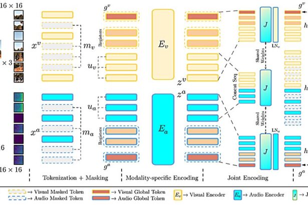 AI learns how vision and sound are connected, without human intervention