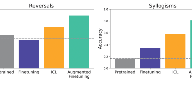 Fine-tuning vs. in-context learning: New research guides better LLM customization for real-world tasks