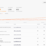 Is your AI app pissing off users or going off-script? Raindrop emerges with AI-native observability platform to monitor performance