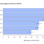 OpenAI updates Operator to o3, making its $200 monthly ChatGPT Pro subscription more enticing