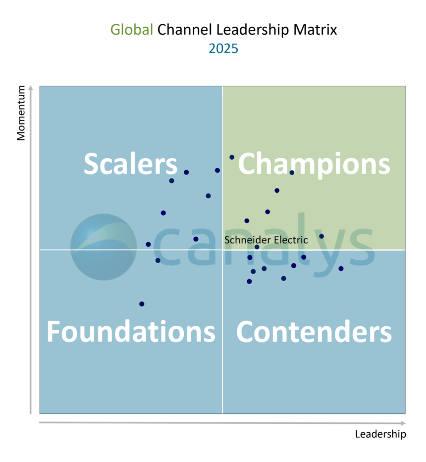 Schneider Electric named Champion in Inaugural Canalys Global Channel Leadership Matrix