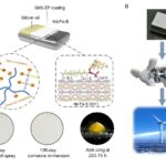Self-healing coating lets Nd-Fe-B magnets resist saltwater, ice and mechanical damage