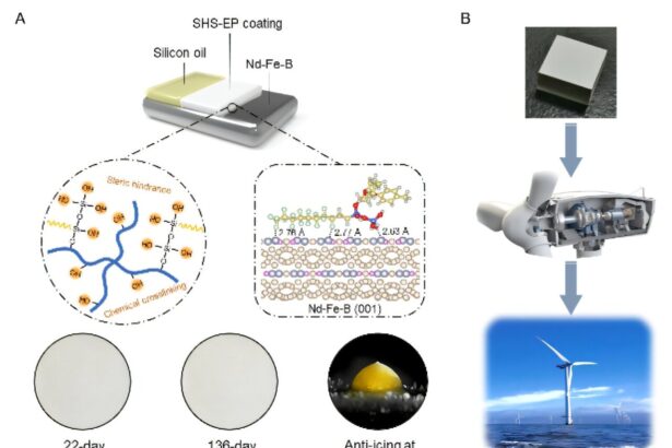 Self-healing coating lets Nd-Fe-B magnets resist saltwater, ice and mechanical damage