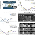 Structurally reprogrammable magnetic metamaterials hold promise for biomedicine, soft robotics