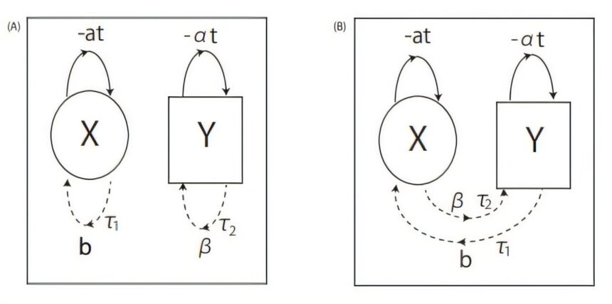Transmitting clear signals over long distances using nonlinear math