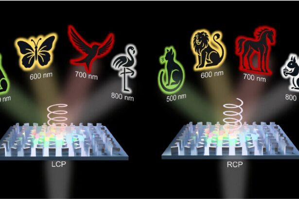 Ultra-thin display technology shows dozens of images hidden in a single screen