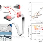 Warm metalworking turns brittle semiconductors into flexible, high-performance electronic films