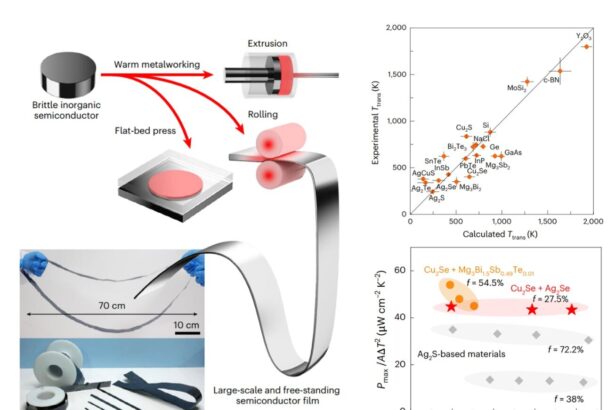 Warm metalworking turns brittle semiconductors into flexible, high-performance electronic films