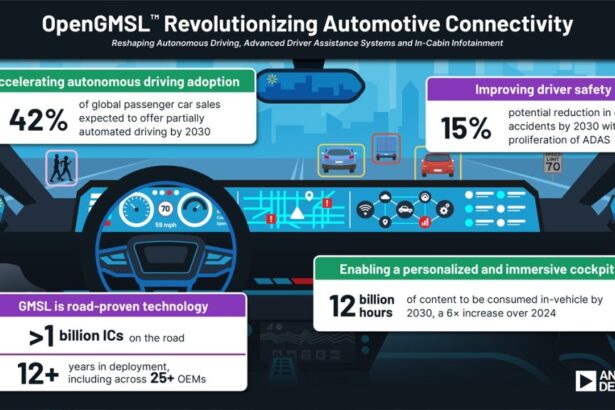 Car and chipmakers form group to develop open in-car connectivity