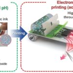 Electronic ink enables room-temperature printing of circuits capable of switching between rigid and soft modes
