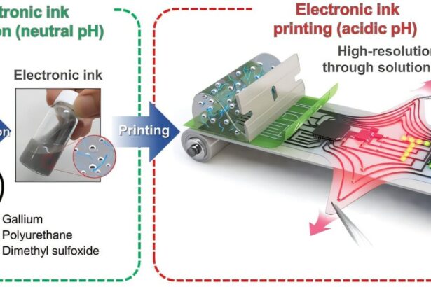Electronic ink enables room-temperature printing of circuits capable of switching between rigid and soft modes