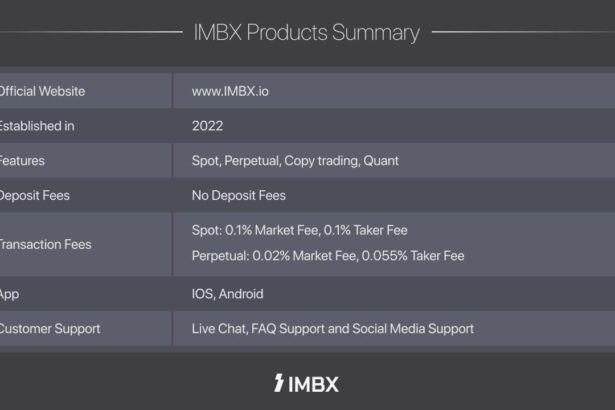 Global Crypto Exchange ‘IMBX’ Debuts with Next-Generation Trading Platform