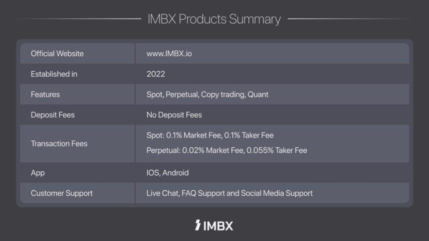 Global Crypto Exchange ‘IMBX’ Debuts with Next-Generation Trading Platform