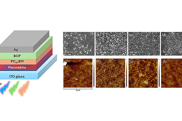 Modified perovskite solar cells harvest energy from indoor fluorescent lighting