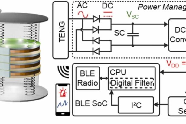 Real-time carbon dioxide monitoring without batteries or external power