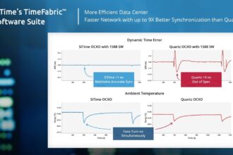 SiTime enhances AI data centre performance and utilisation