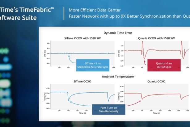 SiTime enhances AI data centre performance and utilisation