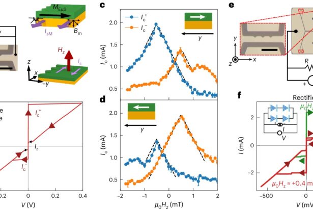 Superconducting circuit could one day replace semiconductor components in quantum computing systems