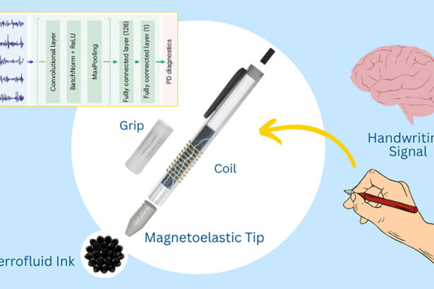 3D-printed magnetoelastic smart pen may help diagnose Parkinson's