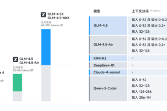 Chinese startup Z.ai launches powerful open source GLM-4.5 model family with PowerPoint creation