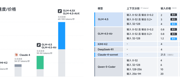 Chinese startup Z.ai launches powerful open source GLM-4.5 model family with PowerPoint creation