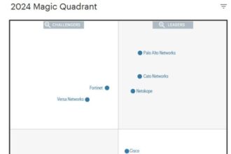 Facing AI-powered threats, CISOs consolidate around single-vendor SASE